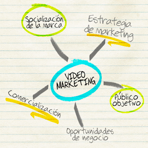 videomarketing